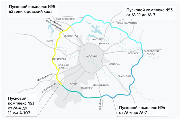 Центральная Кольцевая Автомобильная Дорога (ЦКАД)